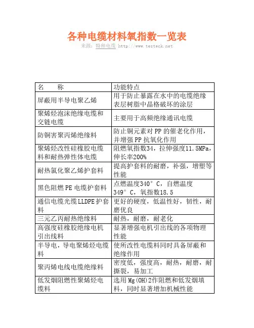 各种电缆材料氧指数一览表