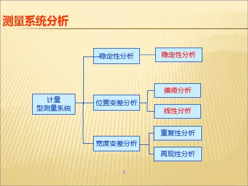 MSA测量系统误差分析Minitab实例