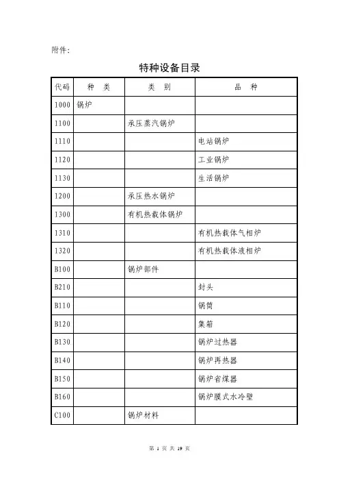 特种设备目录(全)