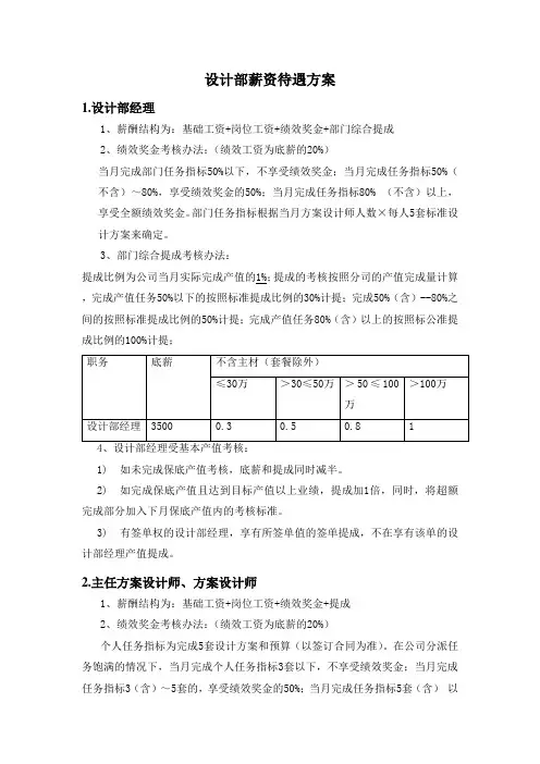 设计部薪资待遇方案