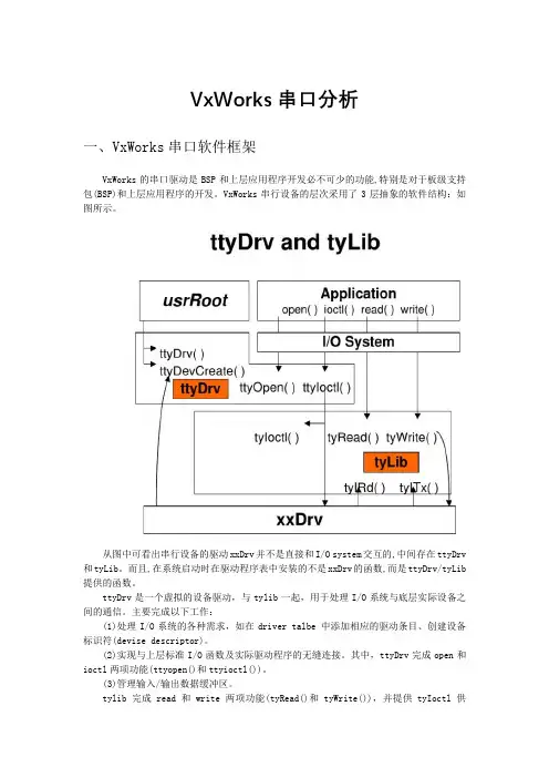 vxWorks串口分析