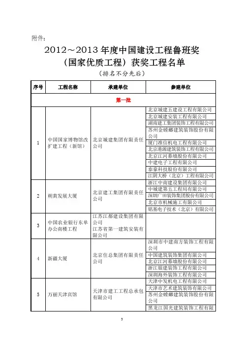 2012～2013年度中国建设工程鲁班奖(国家优质工程)获奖工程名单