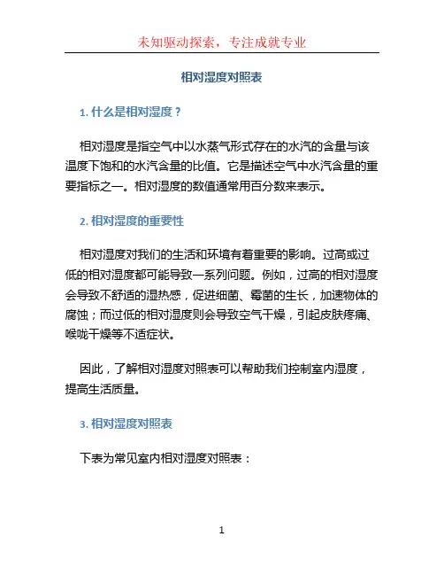 相对湿度对照表