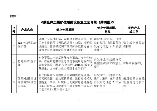 第四批淘汰设备工艺目录