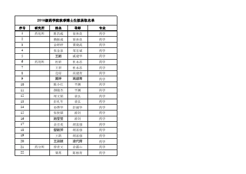 硕士学校排序