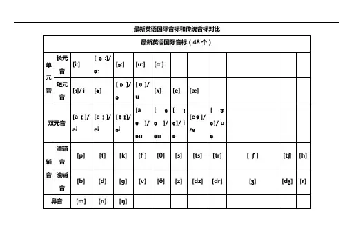 新颖英语国际音标(48个)新旧比较