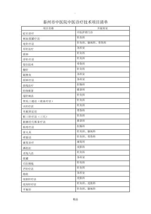 中医院中医诊疗技术项目清单