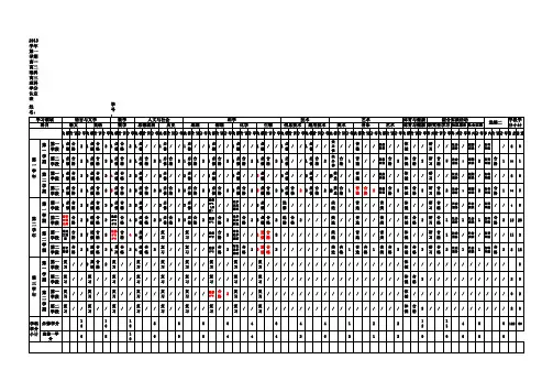学生学分表091211(1)