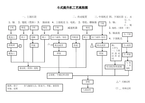 斗式提升机工艺流程图