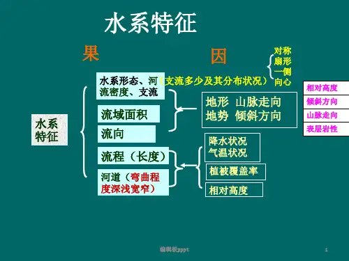 河流的水文特征和水系特征(66张)ppt课件