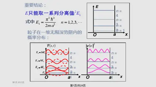 氢原子结构PPT课件