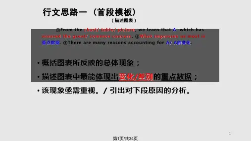 英语考试图标类作文PPT课件