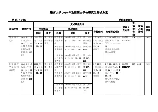 2010年外国语学院硕士复试方案
