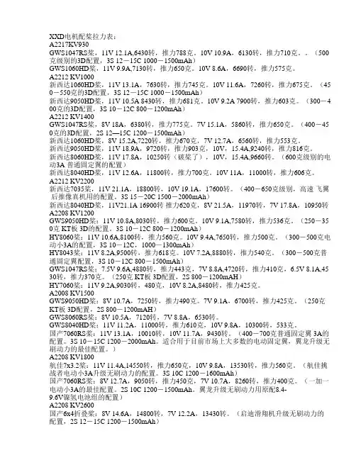 电机拉力表