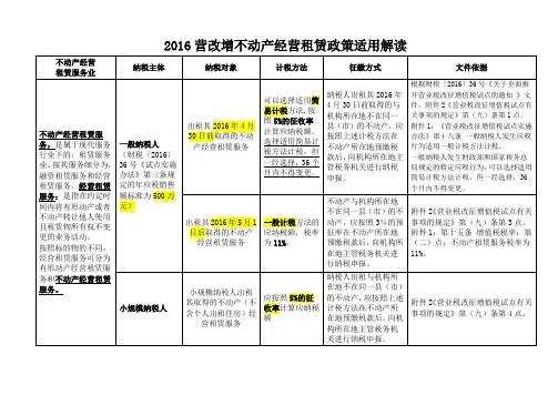 2016营改增不动产经营租赁政策适用解读