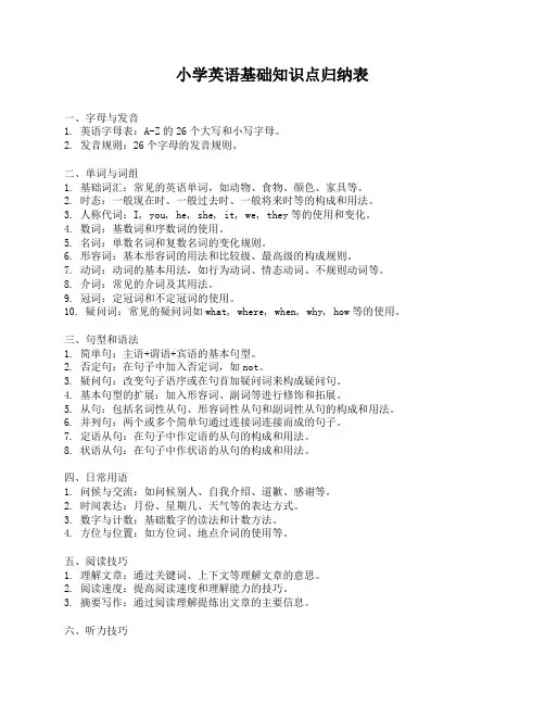 小学英语基础知识点归纳表