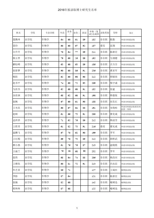 2016年拟录取博士研究生名单