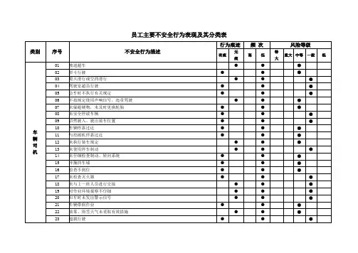 车辆司机不安全行为表现及其分类表