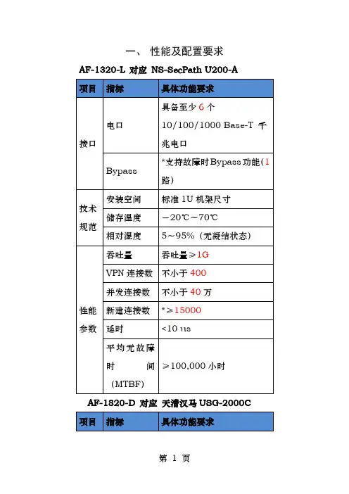 深信服应用防火墙参数