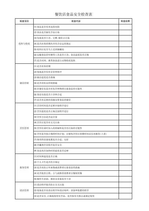 餐饮店食品安全检查表