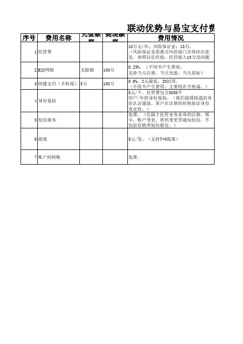 第三方支付平台费用对比