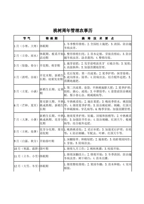 桃树周年管理农事历