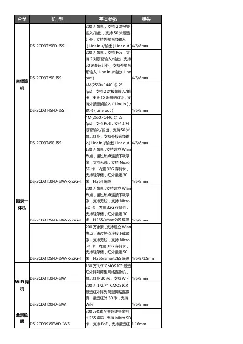 海康技术参数-最全
