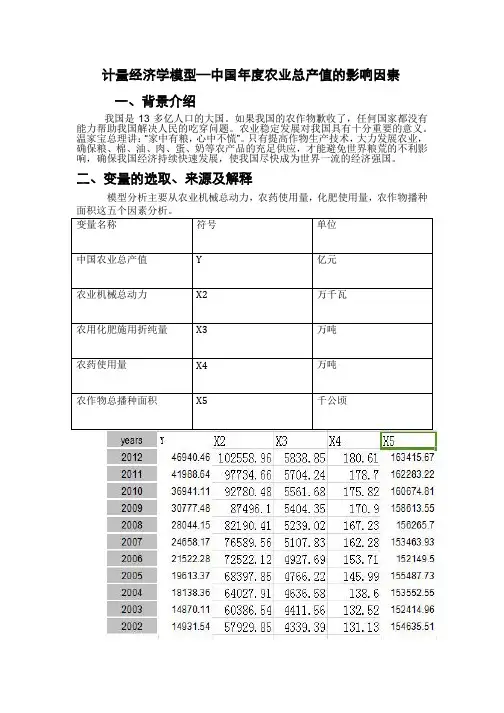 计量经济学模型—中国年度农业总产值的影响因素