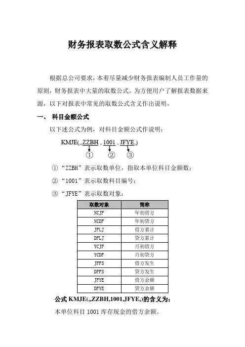 报表取数公式含义解释(新)