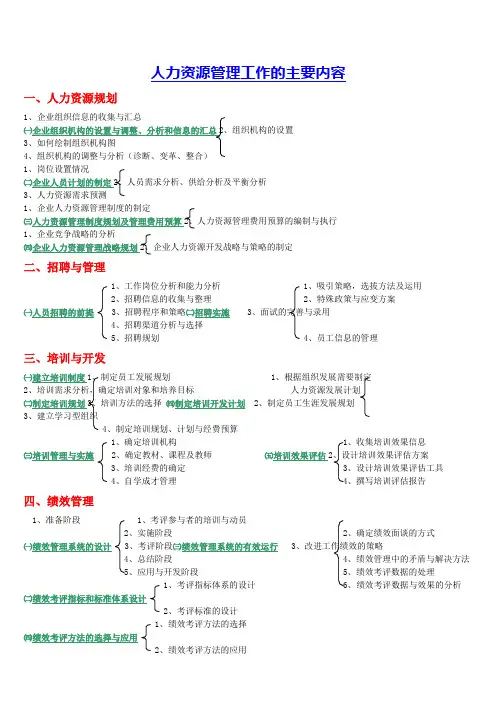 人力资源管理工作的主要内容