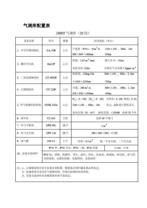 气调库配置表