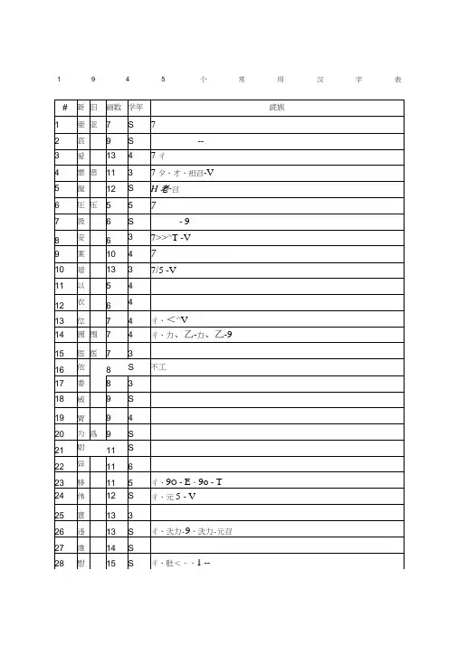 个常用日语汉字表