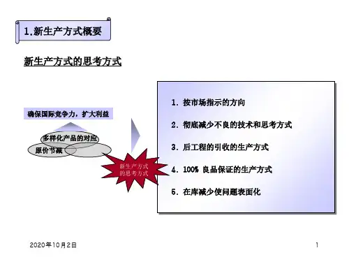 JIT生产方式PPT课件