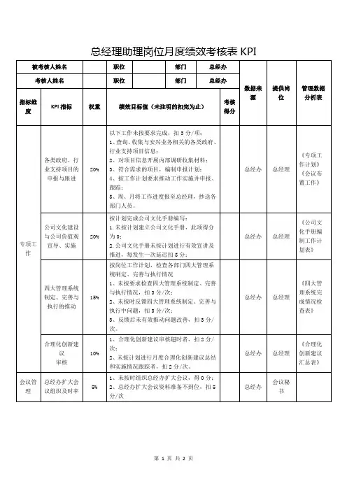 总经理助理岗位月度绩效考核表KPI