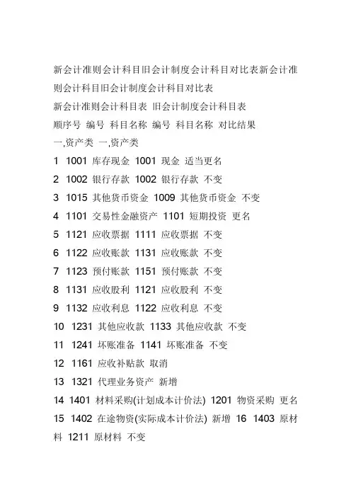 新旧会计科目对比表