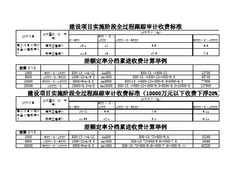 审计费率计算表
