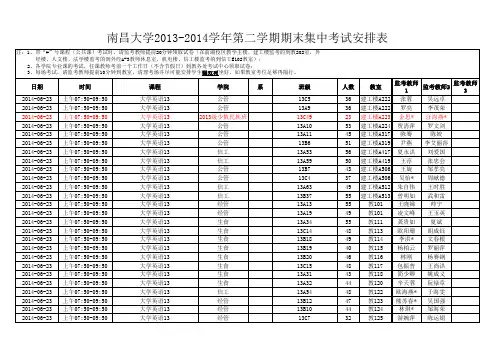 南昌大学2013-2014第二学期考试安排表总表