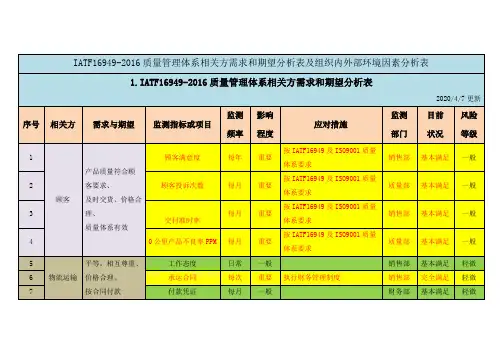 IATF16949-2016质量管理体系相关方需求和期望分析表及组织内外部环境因素分析表