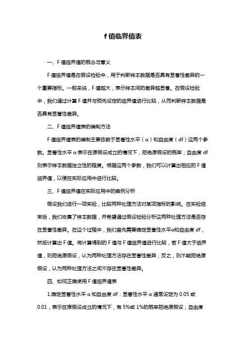 f值临界值表