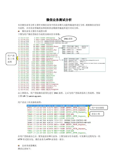 微信业务测试分析