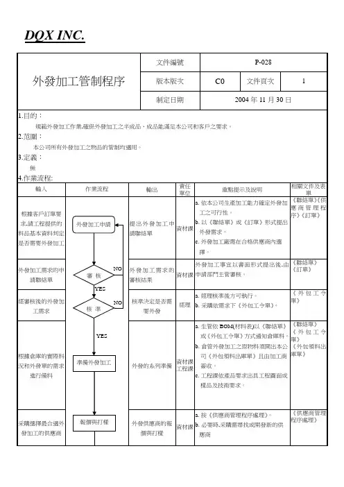 外发加工管理程序