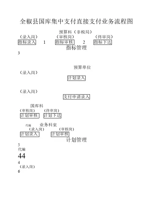 国库集中支付直接支付业务流程图