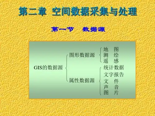 GIS02系列-文档资料