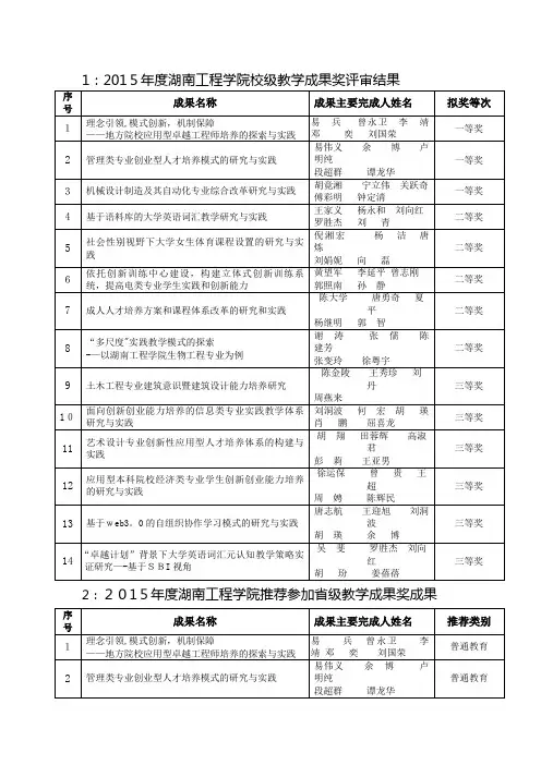 XX工程学院校级教学成果奖评审结果.doc