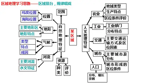 高考地理一轮复习课件中国地理第4讲北方地区
