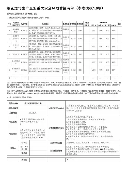 烟花爆竹生产企业重大安全风险管控清单（参考模板1.0版）