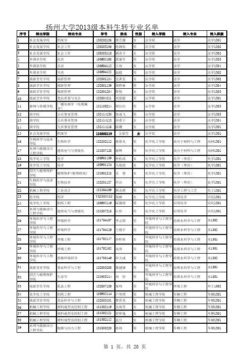 2013级转专业名单