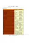 中国财政年鉴2014指标数据：中国2014财政年度总开支预算统计