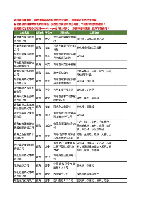 新版青海省碳化硅工商企业公司商家名录名单联系方式大全88家