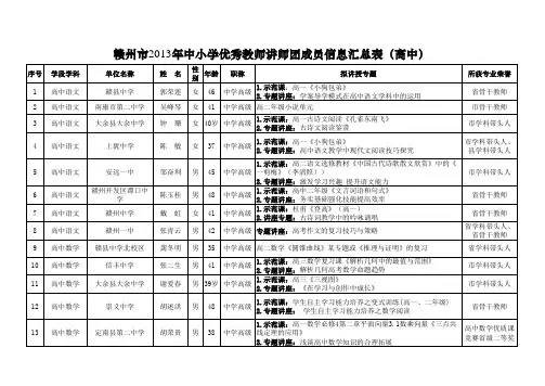 1、赣州市2013-2014学年中小学优秀教师讲师团成员名单